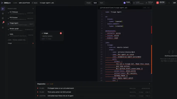 Daggler grading an AI triage-agent workflow F for security, flagging untrusted issue text passed into the agent's prompt and agent output being executed.