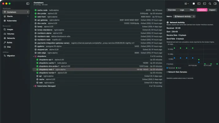 Morbstack's native macOS Containers window with 38 containers, a Compose project and the Kubernetes containers grouped, and the Statistics tab open for a running container.