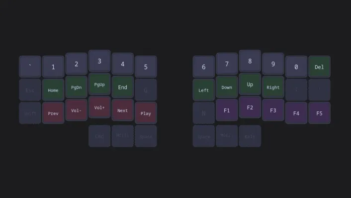 A dark SVG drawing of the navigation layer of a split keyboard: number keys across the top, Home, Page Down, Page Up and End on the left, arrow keys on the right, and faded ghost keys where the layer is transparent.