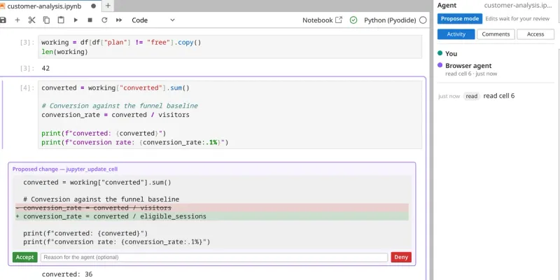 JupyterLite notebook with the Agent panel in Propose mode. An agent's proposed edit is shown as a red and green diff under the cell, with Accept and Deny buttons, waiting for review.