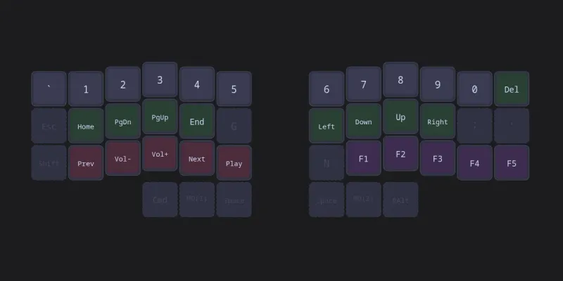 A dark SVG drawing of the navigation layer of a split keyboard: number keys across the top, Home, Page Down, Page Up and End on the left, arrow keys on the right, and faded ghost keys where the layer is transparent.