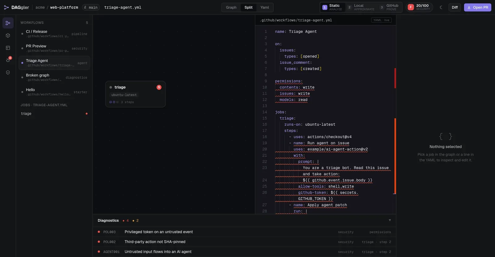 Daggler grading an AI triage-agent workflow F for security, flagging untrusted issue text passed into the agent's prompt and agent output being executed.