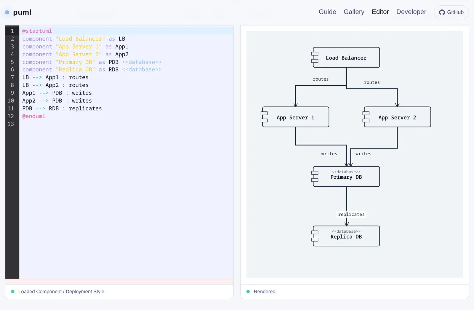 puml editor rendering a component diagram: a load balancer, two app servers, and primary and replica databases.