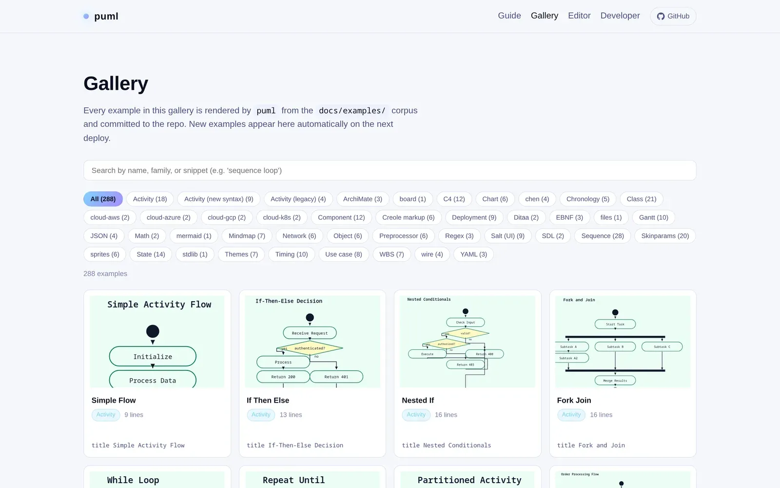 The puml gallery of 288 rendered examples, filterable by diagram family.