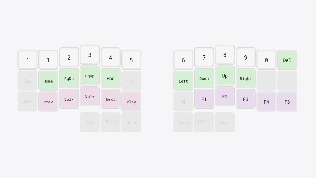 The navigation layer of the same sample keyboard in light mode. Keys inherited from the base layer are drawn faded as ghost keys; the number row, Home/End cluster, arrow keys, media keys and function keys are coloured by category.